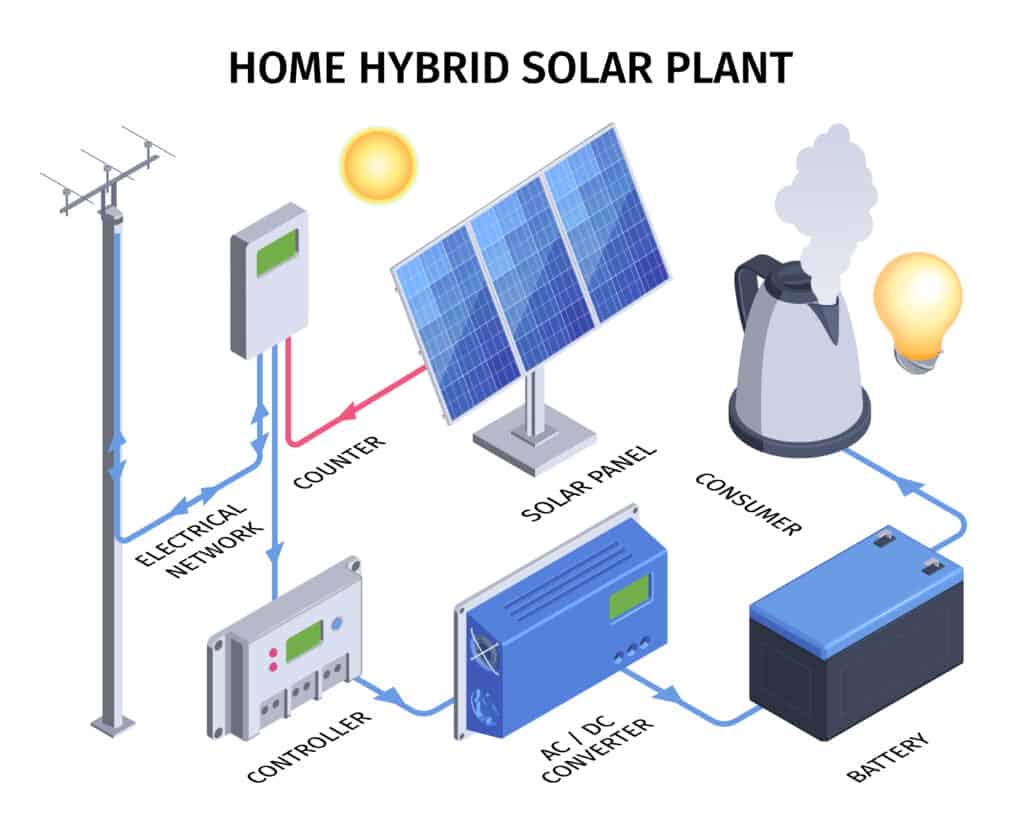 levensduur thuisbatterij solarline installatie